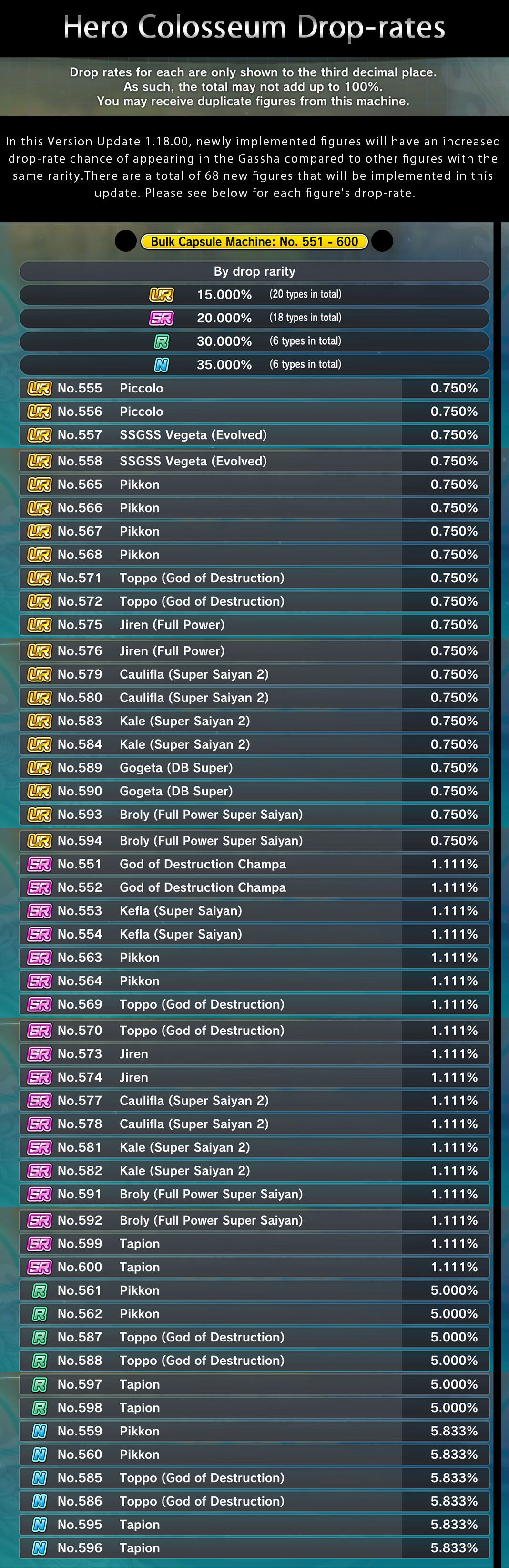 DRAGON BALL XENOVERSE 2 Hero Colosseum Droprates Update 1.18.00 Bandai Namco Europe
